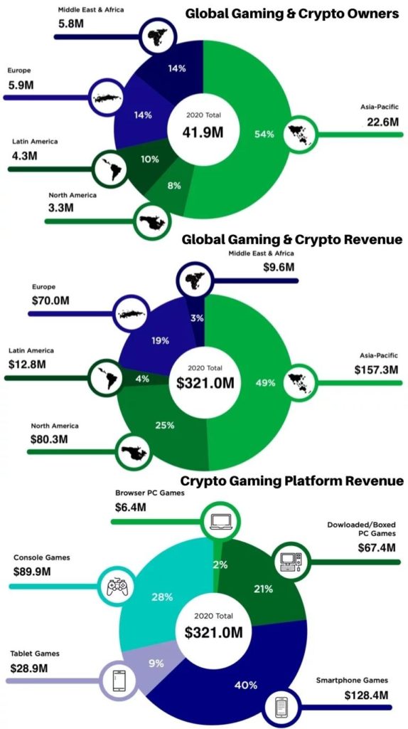 Cryptocurrency gaminghttps://triple-a.io/