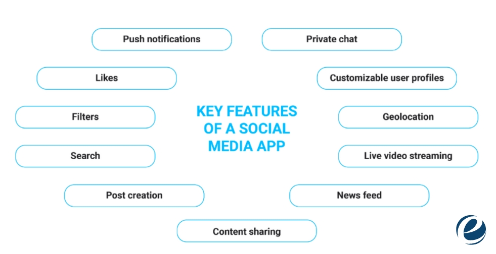 features of social media app