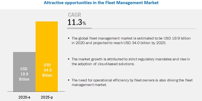fleet-management-systems-market11