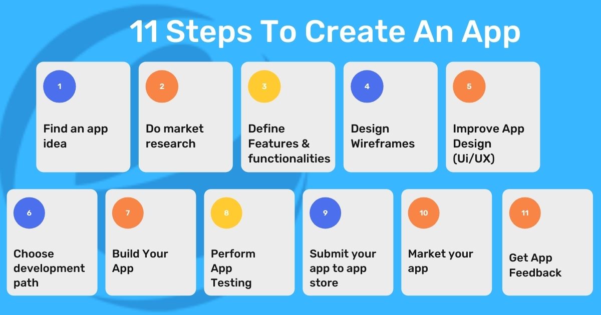 how to create an app in 11 steps
