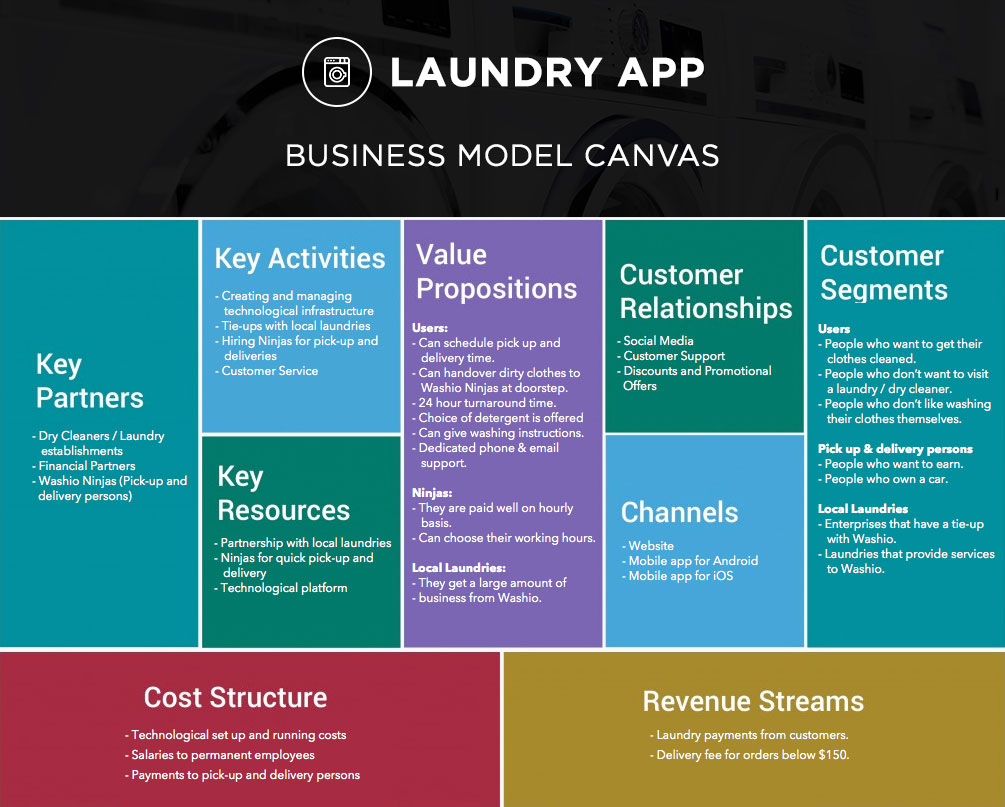 Laundry Service Mobile App development