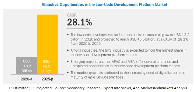 low-code-development-platforms-market2