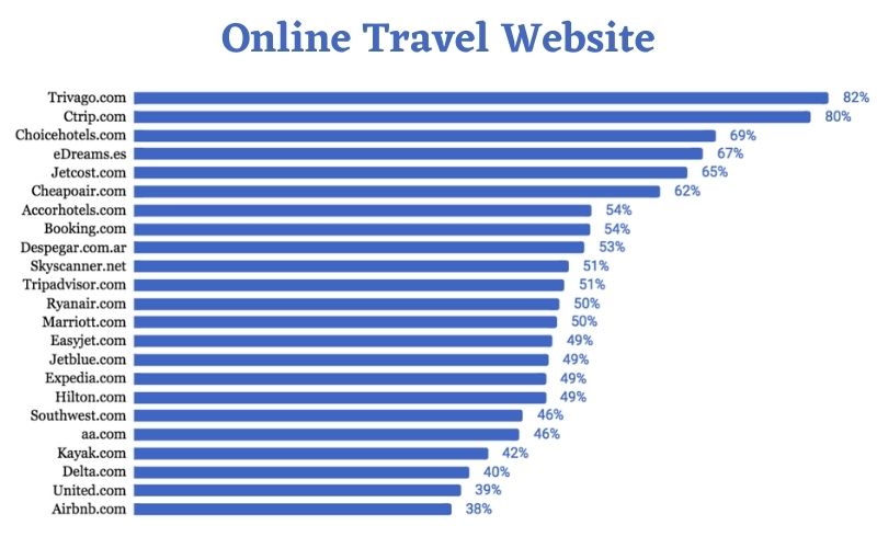 Online Travel Website