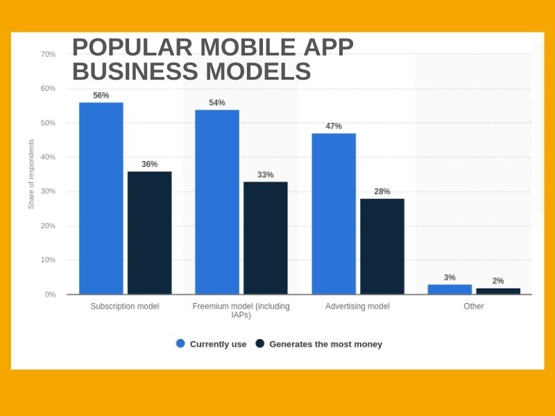 popular mobile app business models