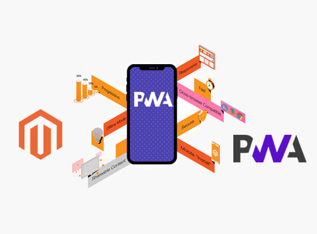Why Develop PWA for your Magento eCommerce Store?