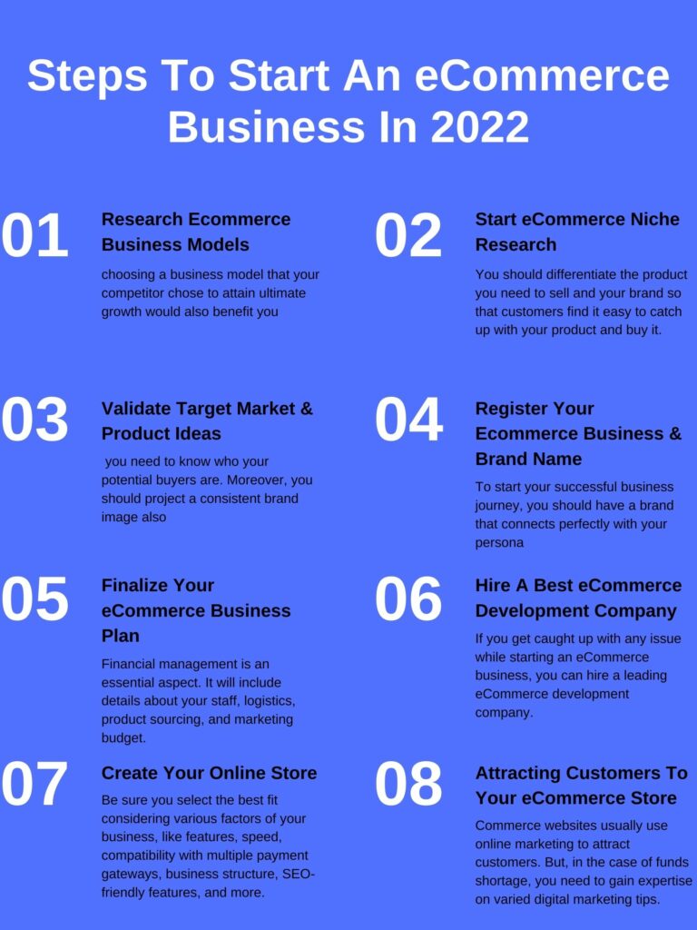 Steps To Start An eCommerce Business In 2022