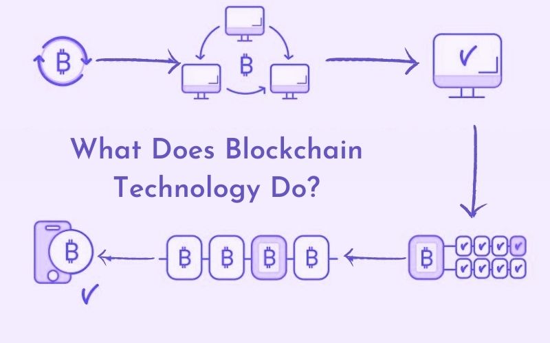 What Does Blockchain Technology Do