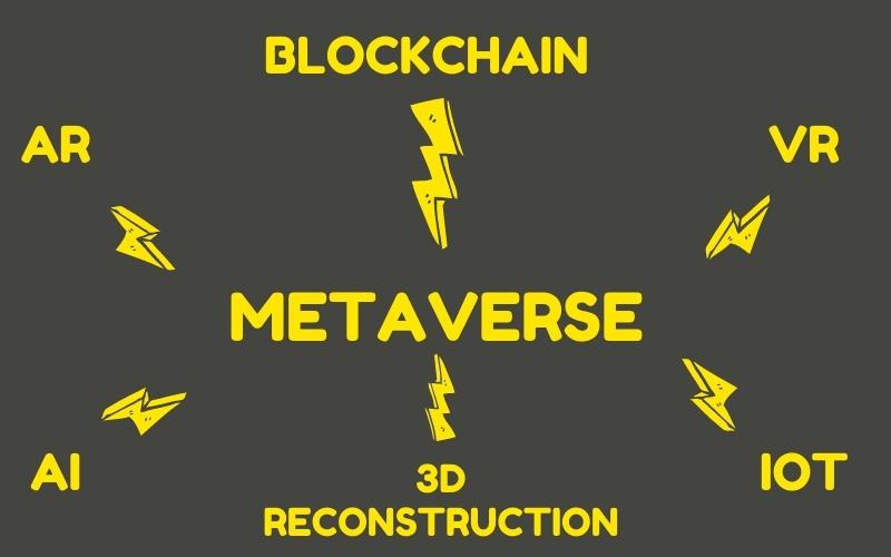 what will power Metaverse