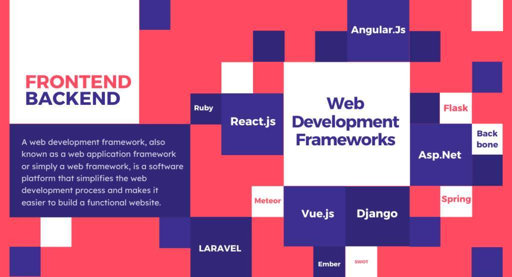 best Web Development Frameworks