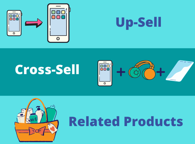 ecommerce Up-Sell vs Cross Sell and Related products