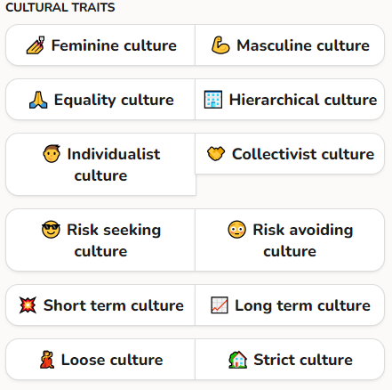 Cultural Traits